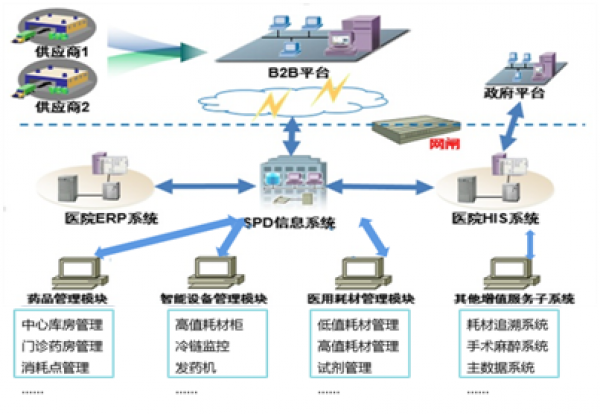 优越会控股入围上海市重要产品追溯体系建设示范项目